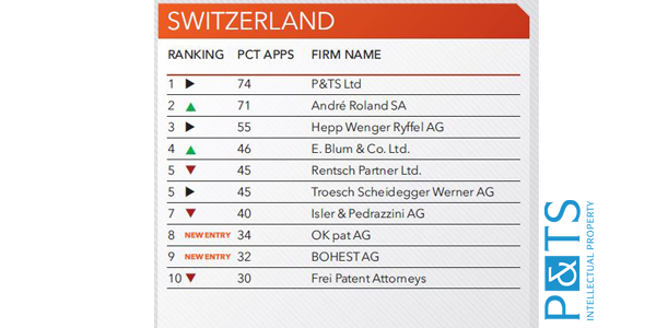 Les 10 meilleurs cabinets de conseils en brevets de Suisse