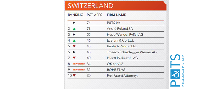 Les 10 meilleurs cabinets de conseils en brevets de Suisse