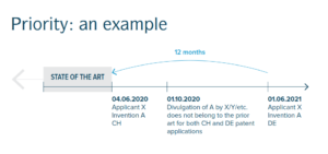 image priority an exemple patent